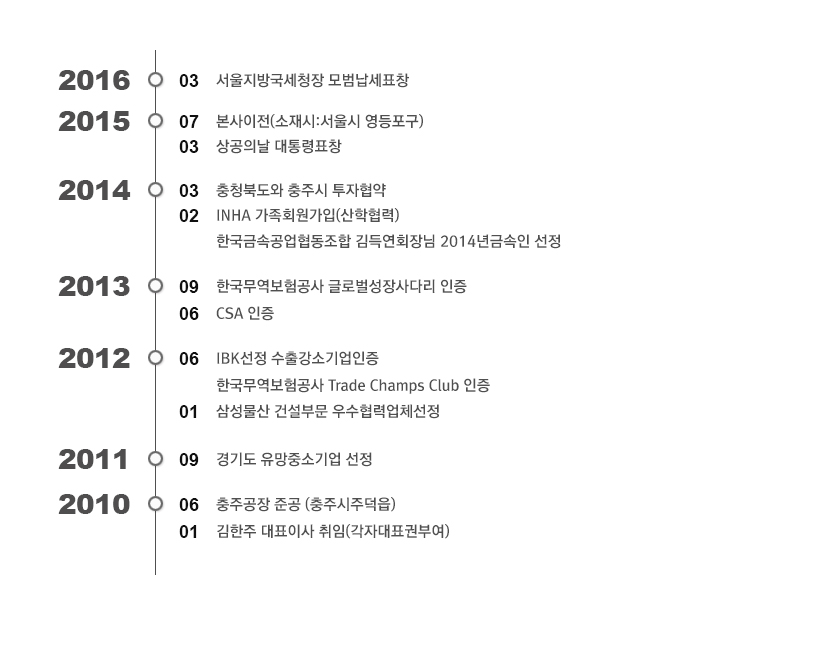 2010년 이후