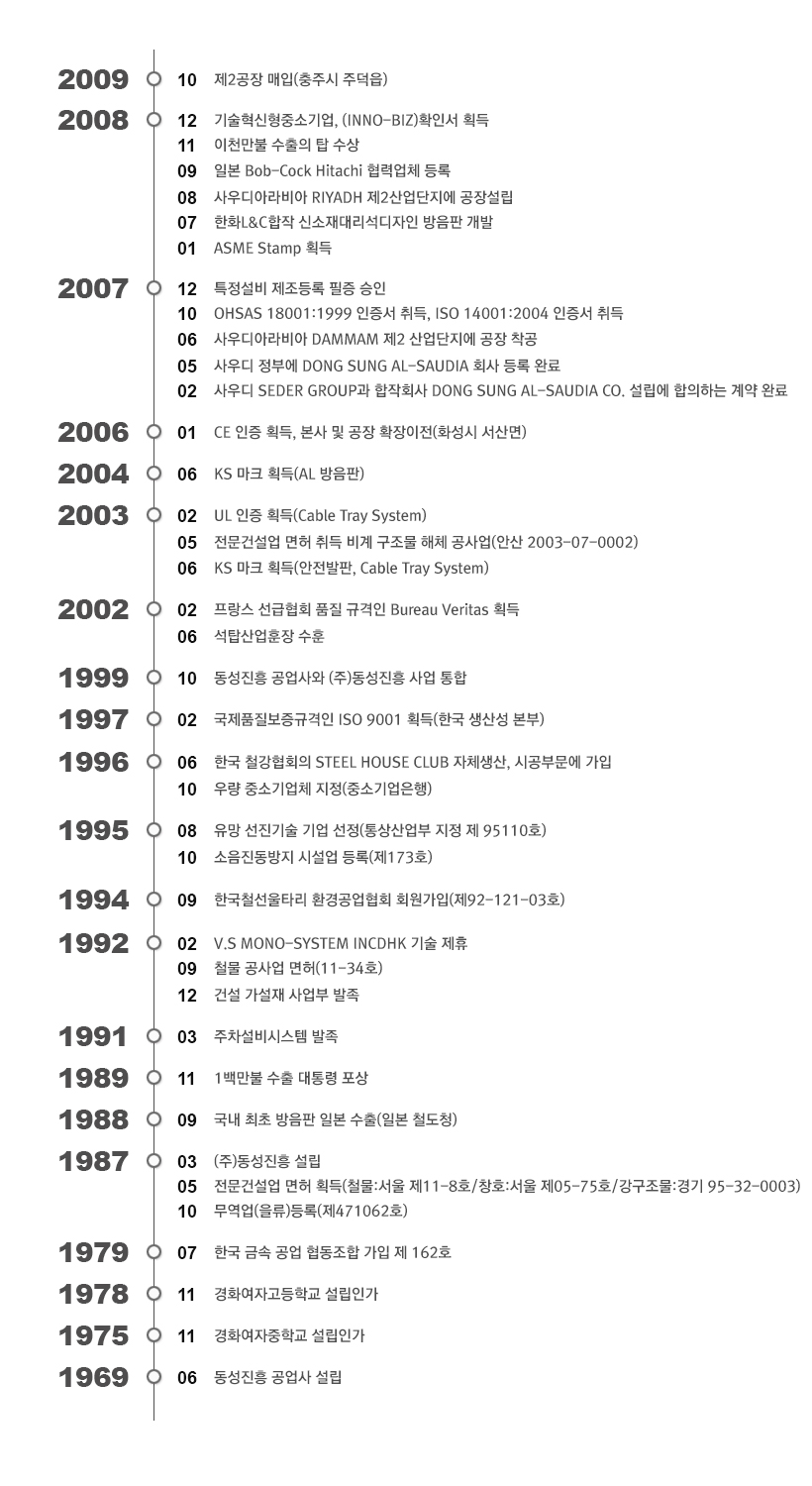2010년 이전